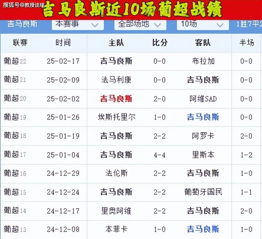 葡超联赛程表 葡超联赛程表