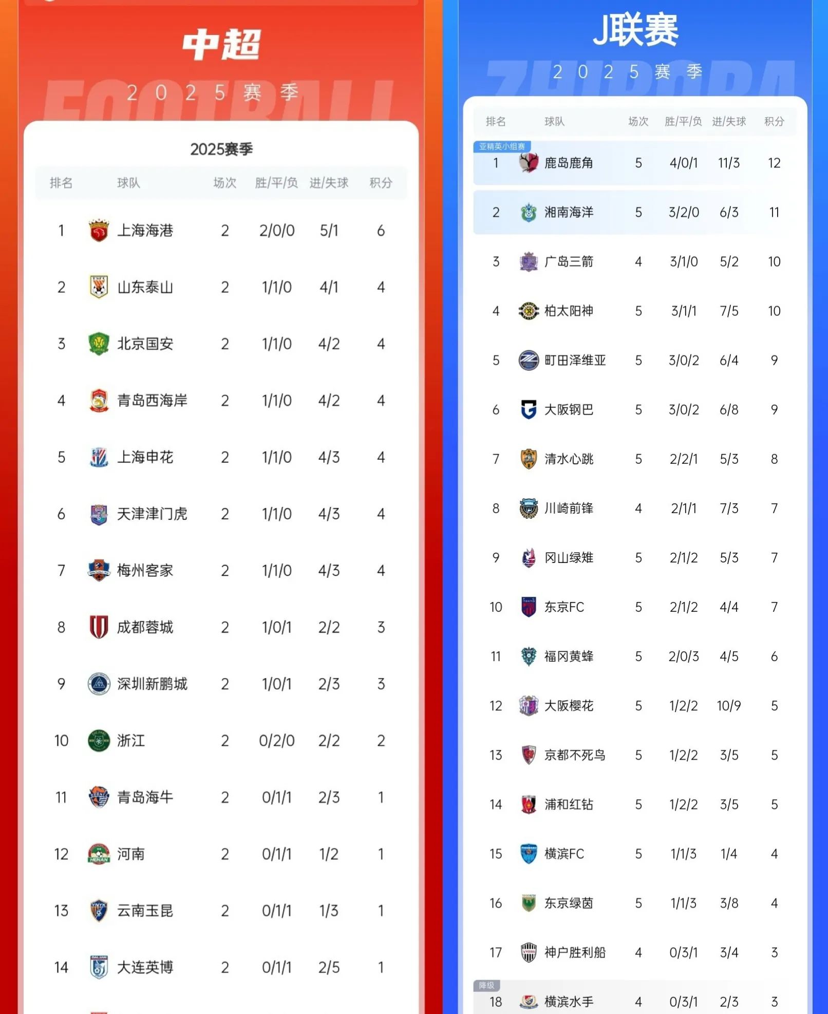 全明星赛倒计时,上海海港加时末段防线松动,细节引发关注,引发热议,高层口径保持一致(上海海港主场险胜中央海岸水手) 全明星赛倒计时,上海海港加时末段防线松动,细节引发关注,引发热议,高层口径保持一致(上海海港主场险胜中央海岸水手)